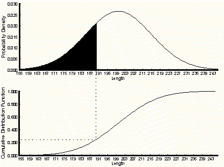 Cumulative Distribution Function. Cumulative Distribution